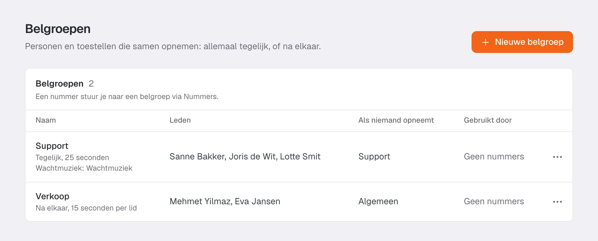 De lijst met belgroepen Support en Verkoop.